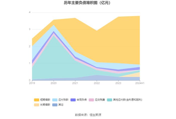 国旅联合：2024年上半年亏损1721.63万元