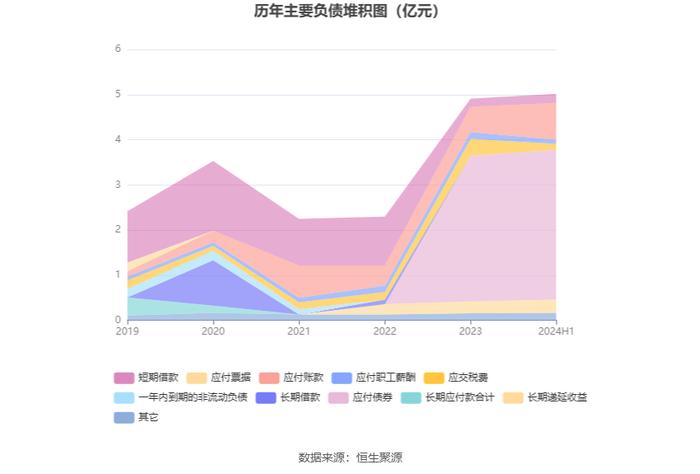 新中港：2024年上半年净利润6480.13万元 同比增长43.92%