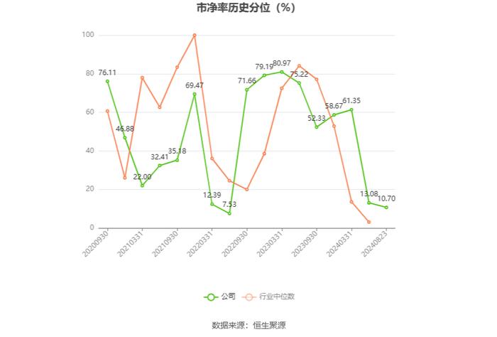 皖仪科技：2024年上半年亏损2886.42万元