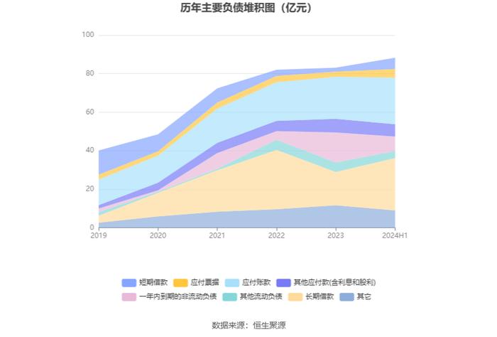 广东宏大：2024年上半年净利润同比增长29.17% 拟10派2元