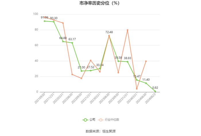 新中港：2024年上半年净利润6480.13万元 同比增长43.92%