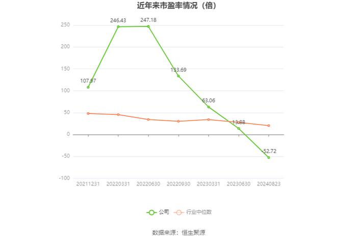 拓新药业：2024年上半年亏损177.93万元