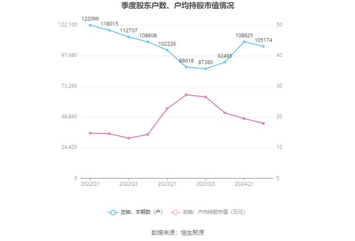 烽火通信：2024年上半年净利润2.17亿元 同比增长8.68%