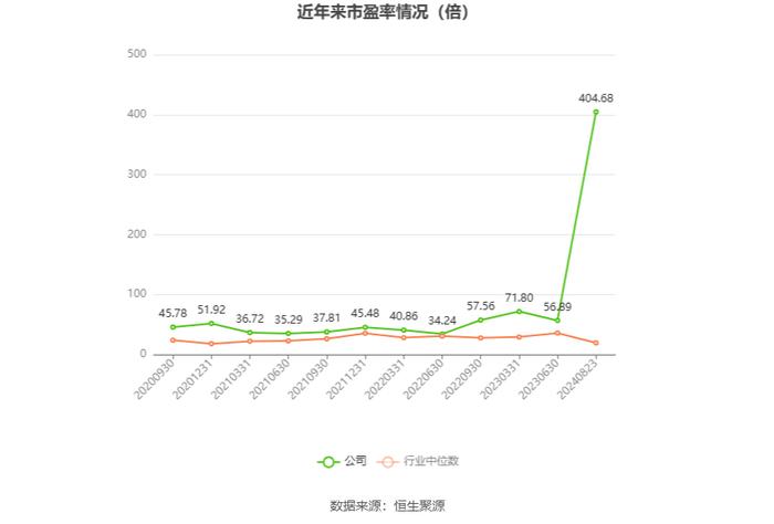 皖仪科技：2024年上半年亏损2886.42万元