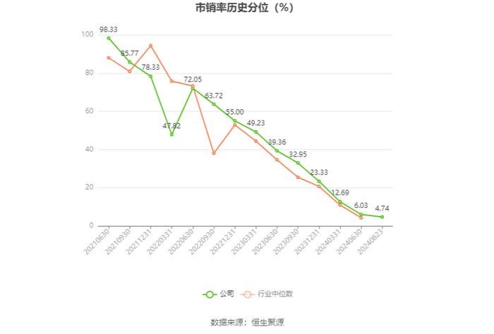 博力威：2024年上半年亏损2257.27万元