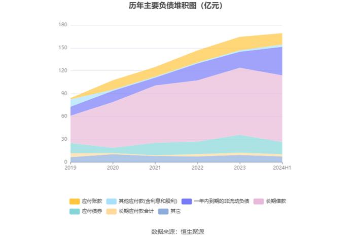 绿城水务：2024年上半年净利润6782.28万元 同比增长90.60%