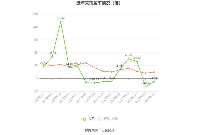 雪浪环境：2024年上半年亏损9864.88万元