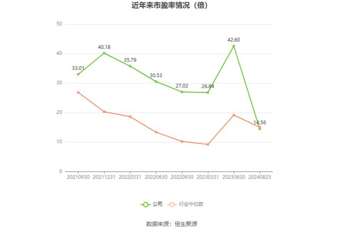 新中港：2024年上半年净利润6480.13万元 同比增长43.92%