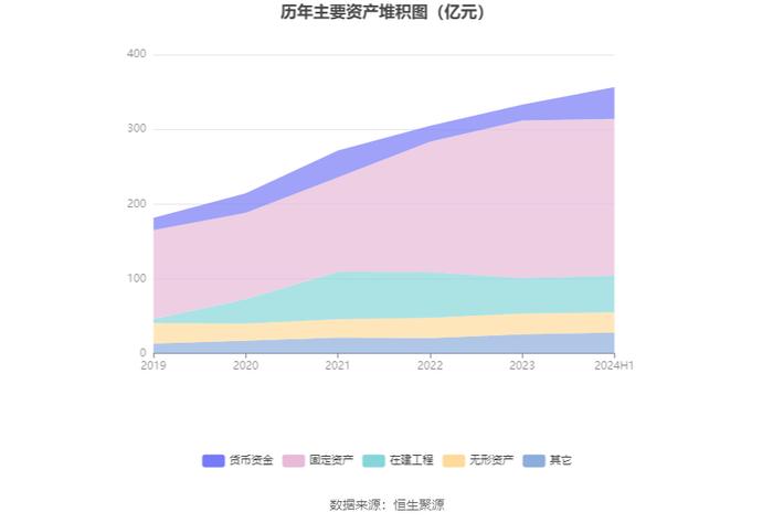 北部湾港：2024年上半年净利润6.3亿元 同比增长4.09%