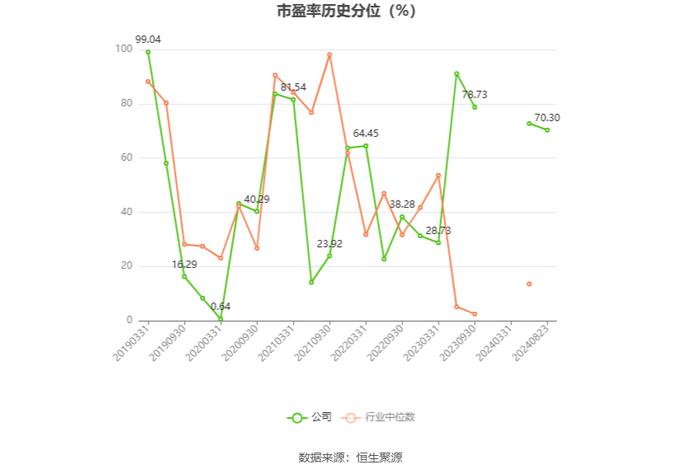 大庆华科：2024年上半年净利润802.23万元 同比增长5432.29%