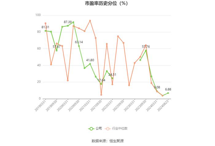 我乐家居：2024年上半年净利润4543.36万元