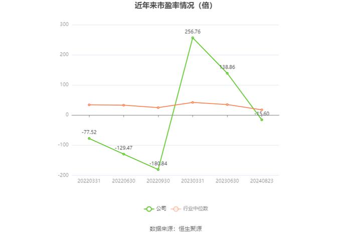 格灵深瞳：2024年上半年研发投入9377万元 同比增长21.68%