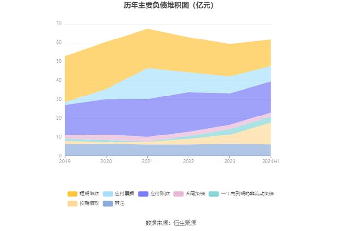 华泰股份：2024年上半年净利润1.83亿元 同比增长9.21%