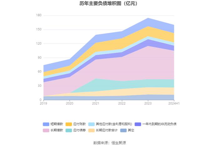 北部湾港：2024年上半年净利润6.3亿元 同比增长4.09%