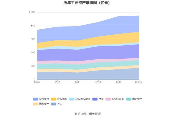 四川长虹：2024年上半年净利润同比增长38.71% 拟10派0.5元