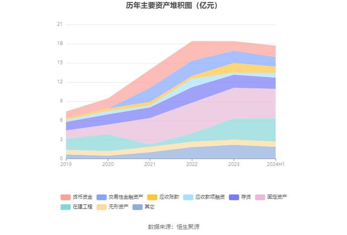 拓新药业：2024年上半年亏损177.93万元