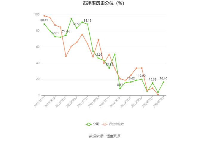 北部湾港：2024年上半年净利润6.3亿元 同比增长4.09%