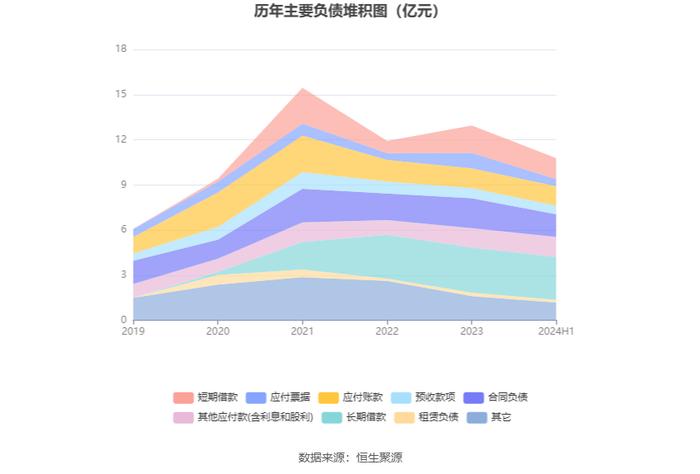 我乐家居：2024年上半年净利润4543.36万元