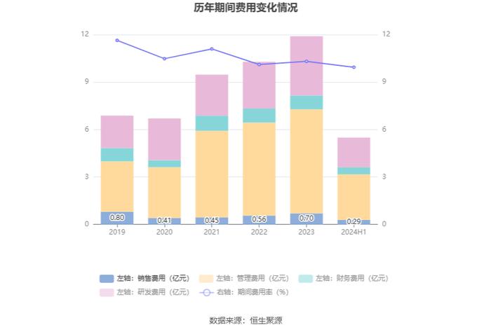 广东宏大：2024年上半年净利润同比增长29.17% 拟10派2元