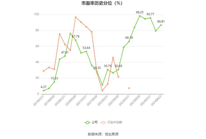 杭钢股份：2024年上半年亏损3643.79万元