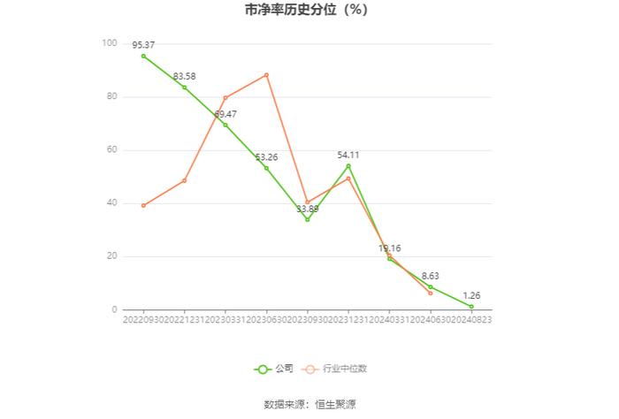 华大智造：2024年上半年营业收入12.09亿元