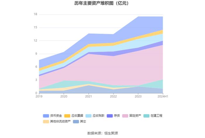 新中港：2024年上半年净利润6480.13万元 同比增长43.92%