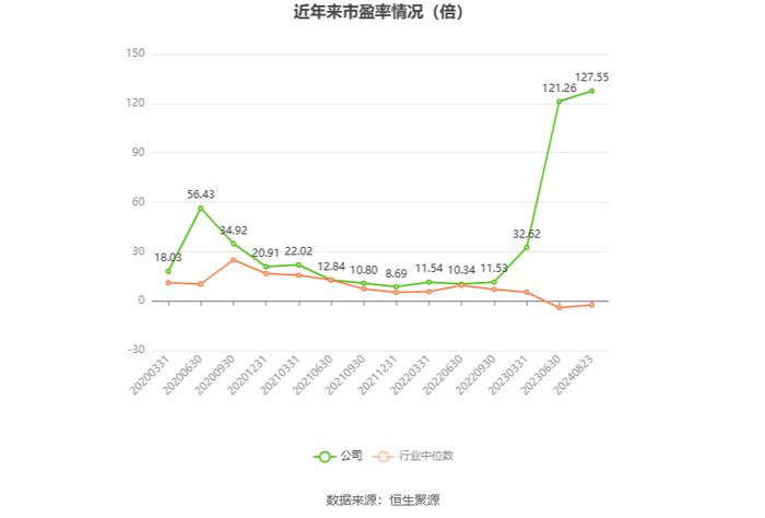 杭钢股份：2024年上半年亏损3643.79万元