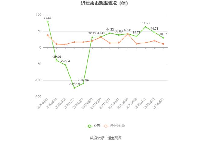 四川长虹：2024年上半年净利润同比增长38.71% 拟10派0.5元