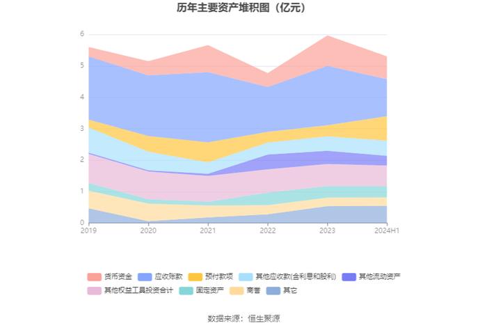 国旅联合：2024年上半年亏损1721.63万元