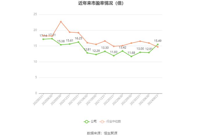 北部湾港：2024年上半年净利润6.3亿元 同比增长4.09%