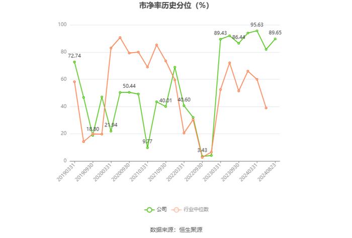 四川长虹：2024年上半年净利润同比增长38.71% 拟10派0.5元