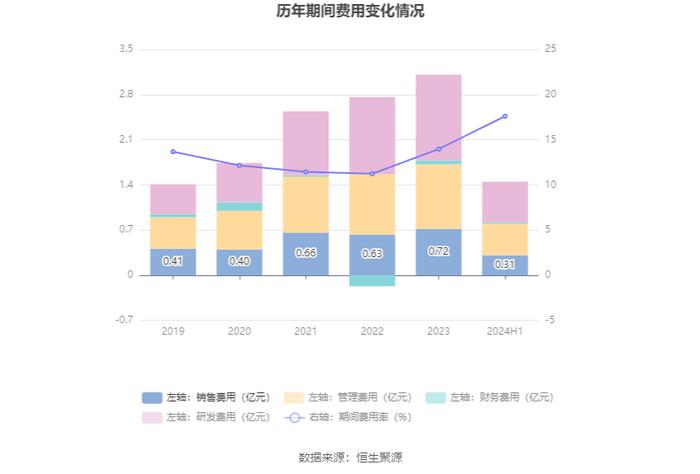 博力威：2024年上半年亏损2257.27万元