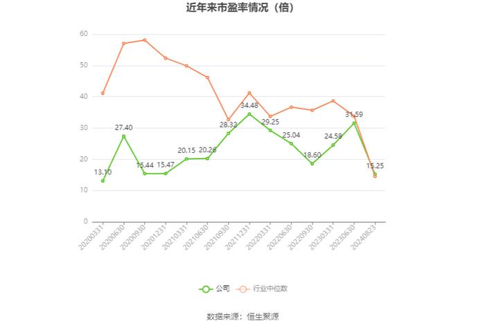 盖世食品：2024年上半年净利润1942.03万元 同比增长108.39%