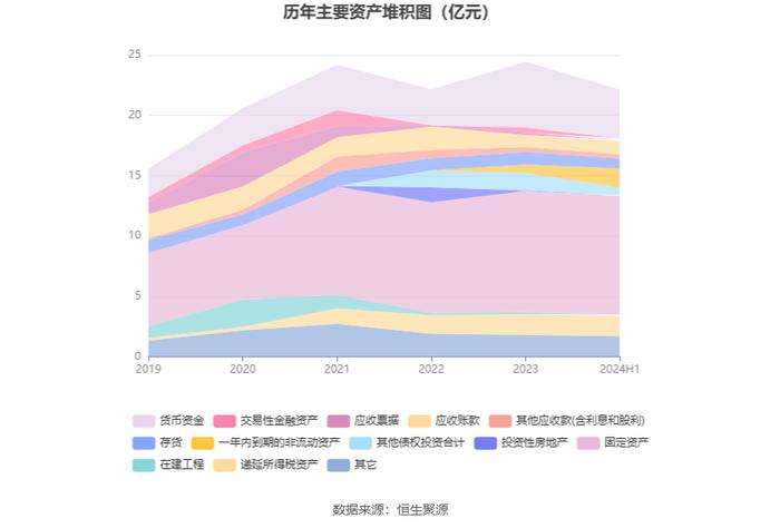 我乐家居：2024年上半年净利润4543.36万元