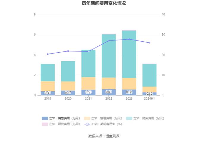 绿城水务：2024年上半年净利润6782.28万元 同比增长90.60%