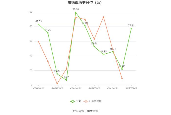 格灵深瞳：2024年上半年研发投入9377万元 同比增长21.68%