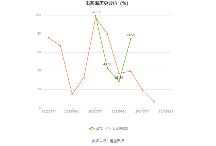 格灵深瞳：2024年上半年研发投入9377万元 同比增长21.68%