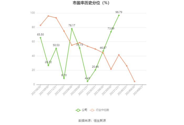 博力威：2024年上半年亏损2257.27万元