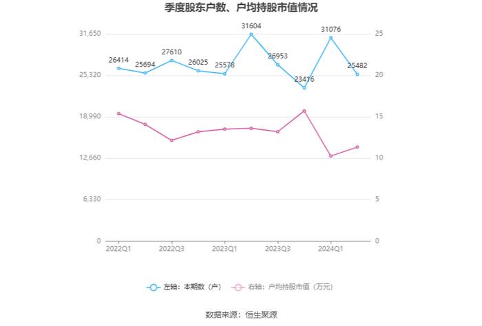 新中港：2024年上半年净利润6480.13万元 同比增长43.92%