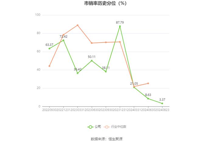 华大智造：2024年上半年营业收入12.09亿元