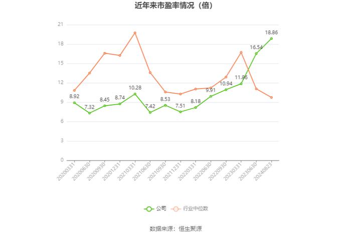 华泰股份：2024年上半年净利润1.83亿元 同比增长9.21%