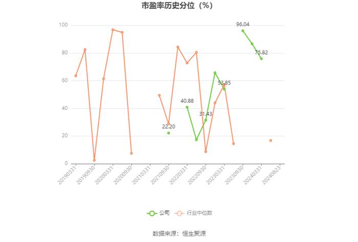 国旅联合：2024年上半年亏损1721.63万元