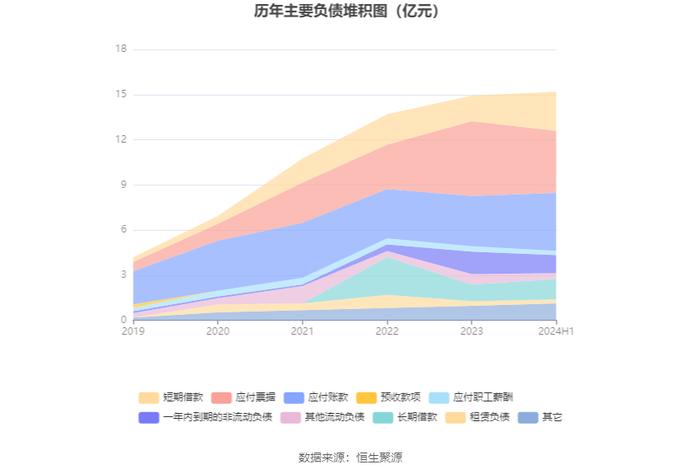 博力威：2024年上半年亏损2257.27万元