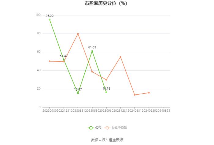 华大智造：2024年上半年营业收入12.09亿元