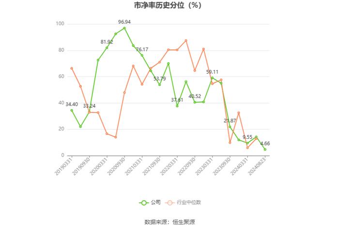 广东宏大：2024年上半年净利润同比增长29.17% 拟10派2元