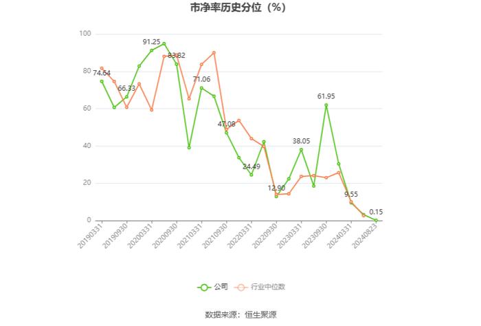 我乐家居：2024年上半年净利润4543.36万元