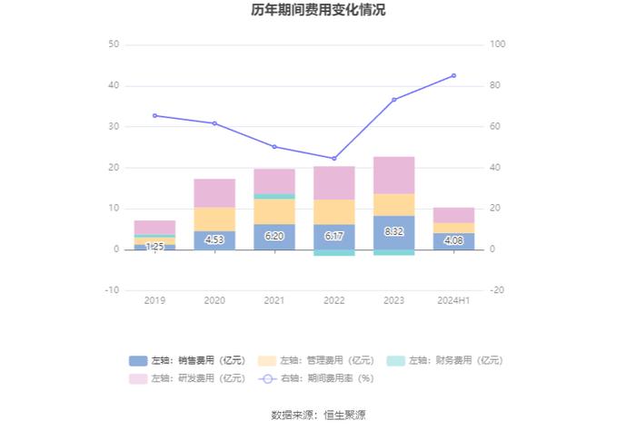 华大智造：2024年上半年营业收入12.09亿元