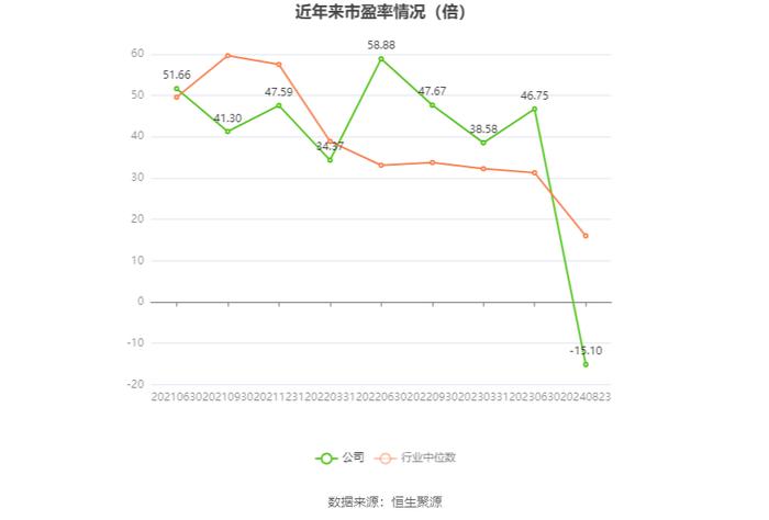 博力威：2024年上半年亏损2257.27万元