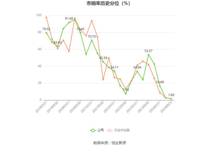 我乐家居：2024年上半年净利润4543.36万元