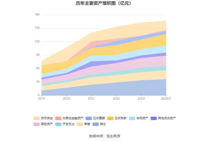 广东宏大：2024年上半年净利润同比增长29.17% 拟10派2元